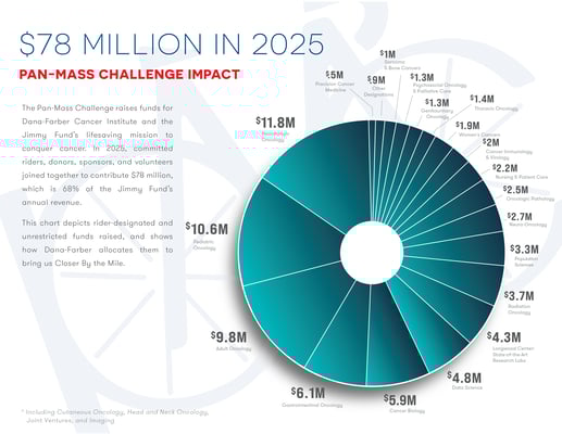 PMC 2025 Impact Chart