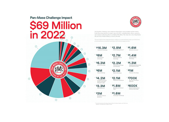 PMC 2022 Impact Chart